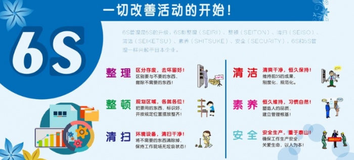 如何運用6S管理打造石油企業(yè)文化？