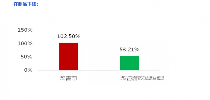 6S咨詢實現(xiàn)企業(yè)員工素質(zhì)和技能的提升？