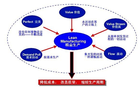 如何用5S改善工作流程？