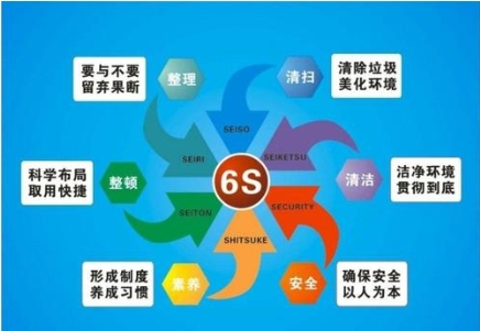 5S培訓(xùn)如何激發(fā)員工的主動性？