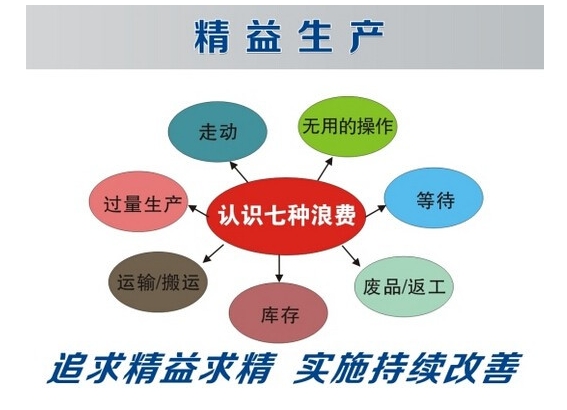 精益生產(chǎn)咨詢?nèi)绾谓档推髽I(yè)生產(chǎn)線上的缺陷率？
