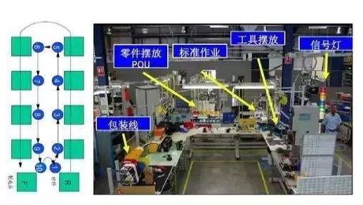 車間如何開(kāi)展精益生產(chǎn)