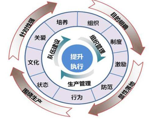 如何通過班組管理建設(shè)提升現(xiàn)場管理
