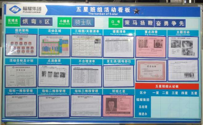 五星班組看板建設(shè)的核心內(nèi)容有哪些？