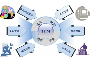 企業(yè)如何推進(jìn)TPM管理？