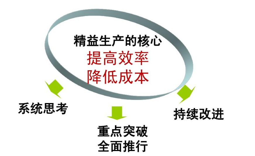 精益生產(chǎn)如何與企業(yè)文化相融合？