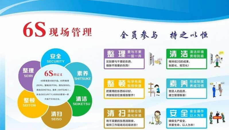 涂料廠實施6S管理成功的關鍵要素？