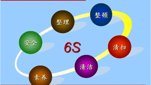 6S培訓：解鎖企業(yè)潛能，提升競爭力