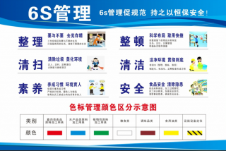 6S管理如何實(shí)現(xiàn)最大效用？