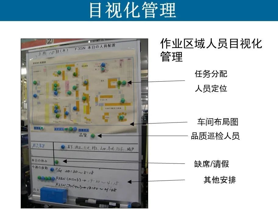 目視化管理的力量：6S如何重塑企業(yè)現(xiàn)場管理