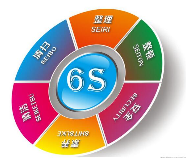 6S管理咨詢的五大核心步驟：打造高效、安全的工作環(huán)境