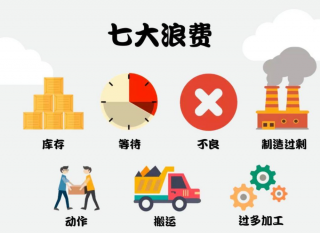 5S管理如何幫助企業(yè)減少浪費、優(yōu)化流程