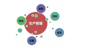 企業(yè)做好精益生產(chǎn)管理才能擁有好品質(zhì)